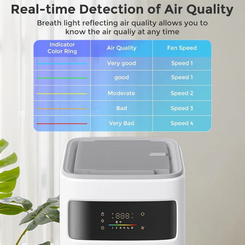 Sejoy Air Purifier for Homes with True HEPA H13 Filter for Home Allergies and Pets Hair, Smokers in Bedroom Cleans Air Automatic